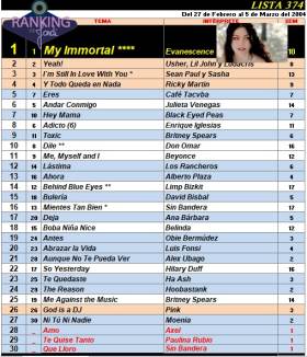 Ranking 374 de 2004